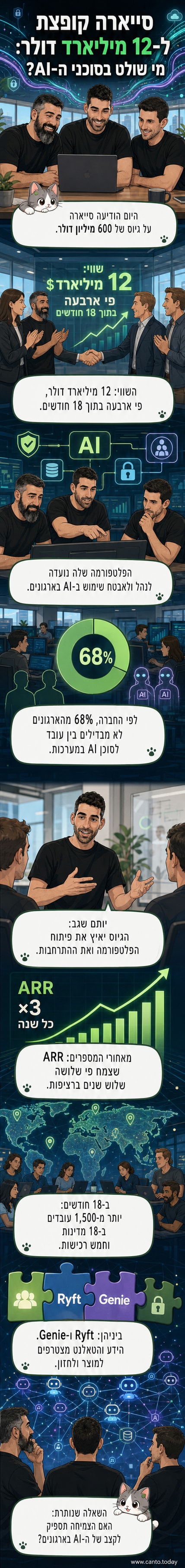 לוגו של חברת סייארה על רקע של ציוד מחשב ושרשראות מידע, הממחישים את עולם הסייבר והבינה המלאכותית