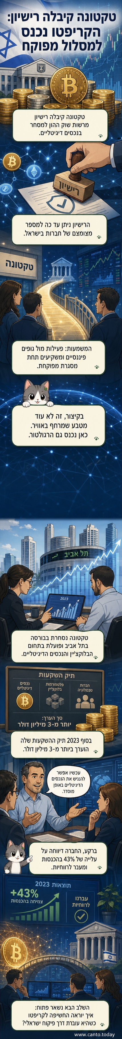 איור של בניין מוסדי עם סמל ביטקוין מודפס על דלת הכניסה, וכתב 'רישיון רשמי' מודפס על נייר ביד של איש עסקים.