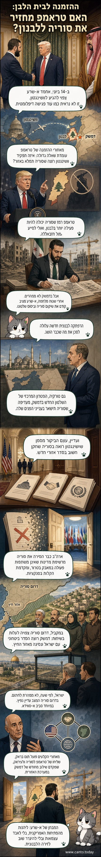 איור של נשיאי ארה"ב, סוריה ולבנון עומדים על רקע מפת המזרח התיכון, עם קו מתאר בין וושינגטון לדמשק ולבנון, וסמל של שלום וסמל של מINE.