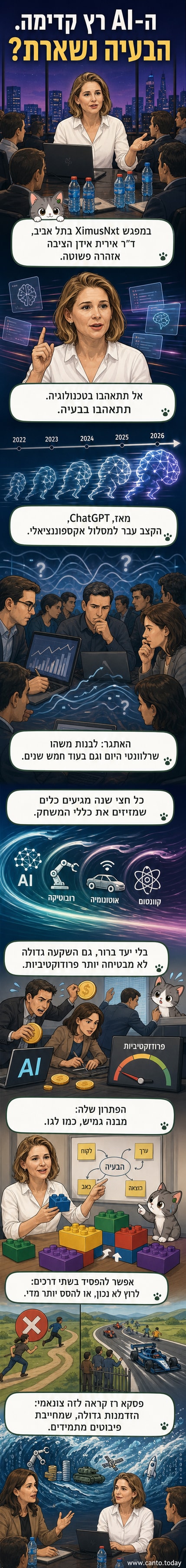 איור של מנהל מחזיק בלב טכנולוגי גדול, אך מאחוריו נראית בעיה מורכבת שאותה הוא מתעלם ממנה, עם כתוביות: 'התאהבת בפתרון, לא בבעיה?'