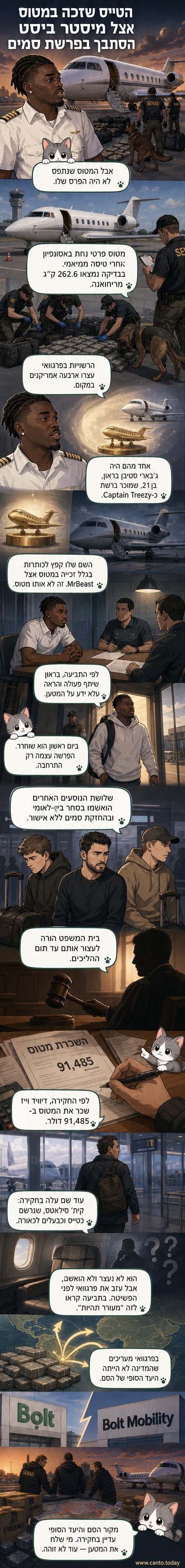 מטוס פרטי נח בפרגוואי עם מטען מריחואנה, ארבעה אמריקאים נעצרו, אחד מהם טייס צעיר שזכה במטוס במירוץ של מיסטר ביסט