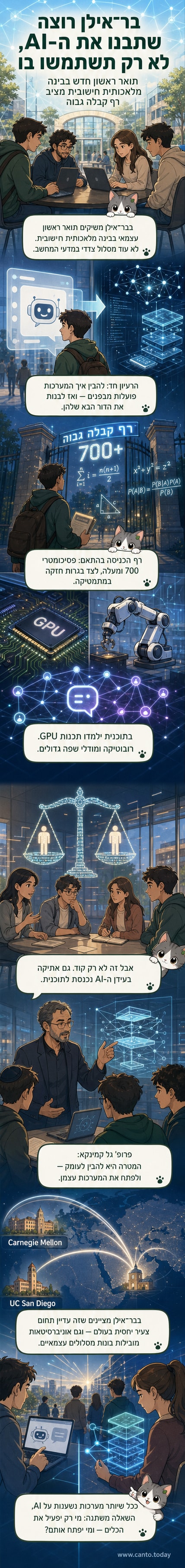 סטודנטים לומדים באוניברסיטת בר-אילן, עם מסך מחשב עליון מציג קוד וגרפיקה של רשת עצבית.
