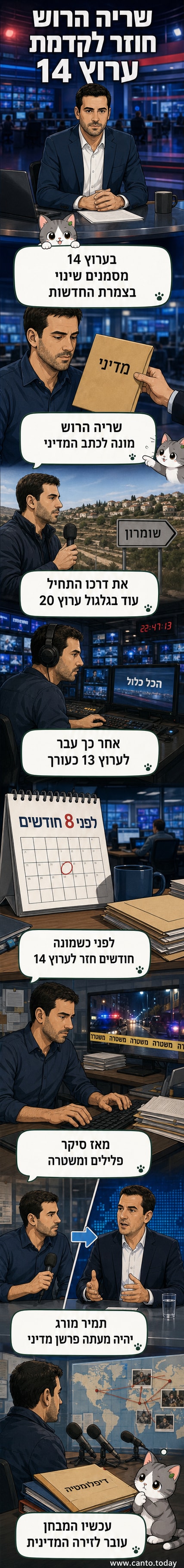 שרטוט של עיתונאי עומד מול שלט עם הלוגו של ערוץ 14, מחזיק מיקרופון, ברקע תמונת רקע של סטודיו חדשות