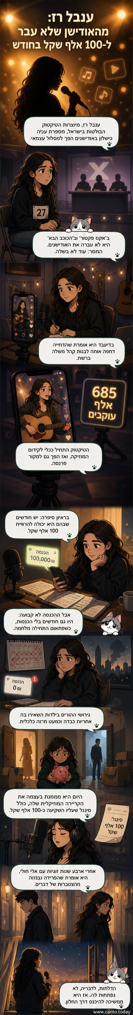 איור של ענבל רז על רקע של מסך טיקטוק עם עוקבים רבים, מוזיקה מרחפת סביבה וכסף שנעלם מהאוויר.