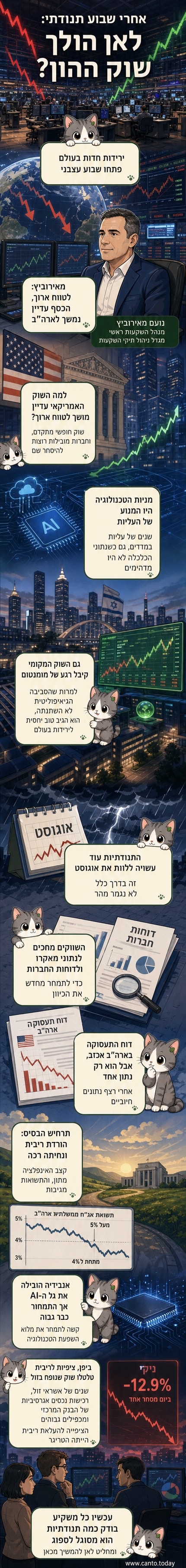 איור של גרף מניות עם עליות וירידות, סמל וול סטריט ברקע