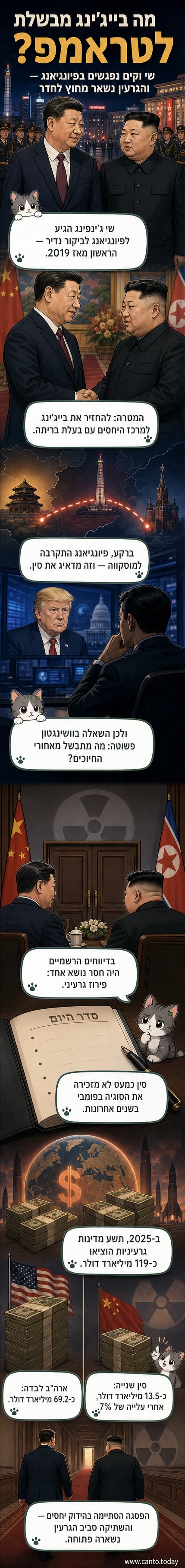 איור של נשיא סין שי ג'ינפינג ונשיא צפון קוריאה קים ג'ונג און נפגשים בפגישה רשמית, ברקע סמלים של שני המדינות, עם גרף הוצאות נשק גרעיני מרחף ברקע.