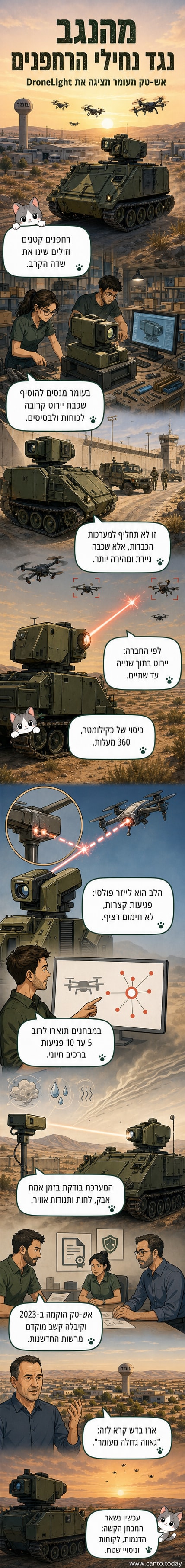 איור של מערכת לייזר קטנה על משאית צבאית במדבר, שפולטת קרן אור לעבר רחפן קטן בשמיים.