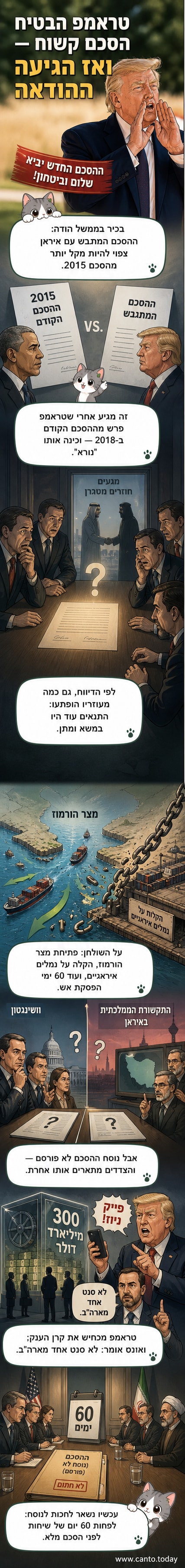 איור של נשיא ארצות הברית ודובר איראני עומדים מול שולחן משא ומתן, כאשר על השולחן מונח מסמך עם הלוגו של הסכם גרעין, וספינה קטנה מנסה לעבור דרך מצר הורמוז.