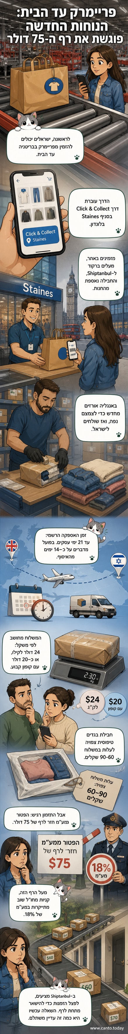 איור של שליח carrying a Primark bag with Israeli flag, standing next to a delivery van with Shiptanbul logo, background shows London skyline and Tel Aviv buildings