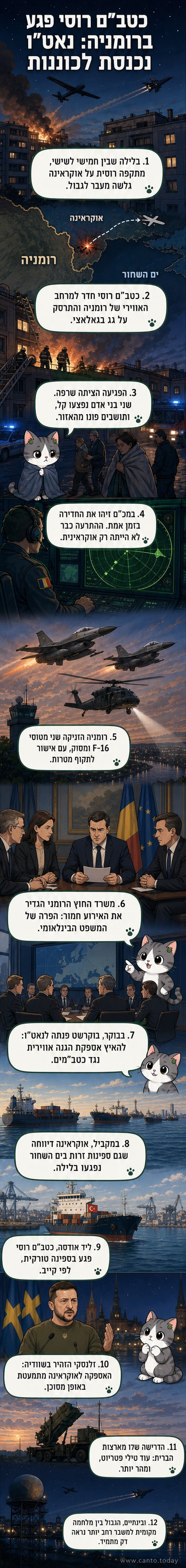 איור של כטב"ם רוסי המתרסק על גג בניין מגורים בעיר גאלאצי ברומניה, עם שריפה ערה וכוחות חירום סביב.