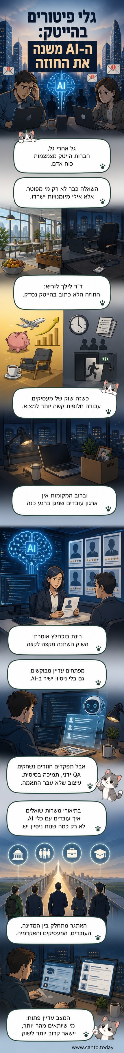 איור של גל גדול שפוגע בקומה של בניין הייטק, עם עובדים שנוסעים ממנו, וצד אחד של הבניין מוצג עם סמלים של בינה מלאכותית.