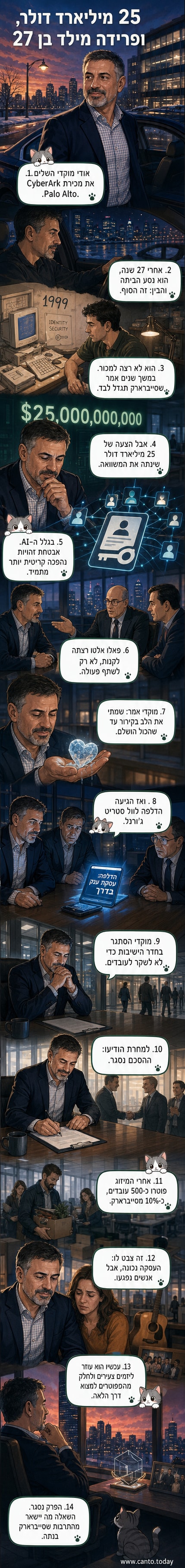 אודי מוקדי יושב ברכבו, מביט החוצה, שיר 'This Is the Day' מנגן בספוטיפיי, סיום של פרק חיים.