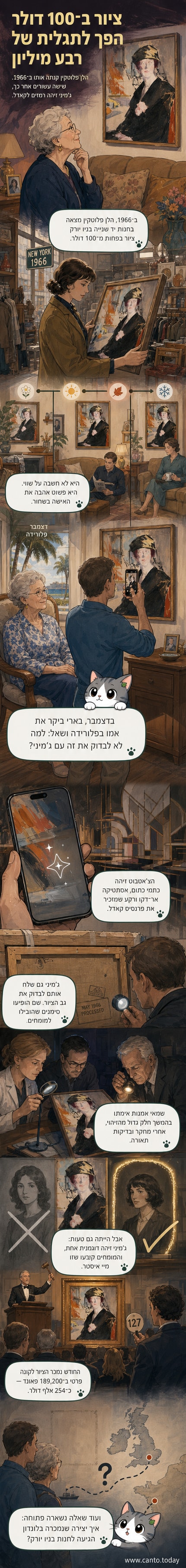 ציור של אישה לבושה שחור, עם טורבן על הראש, יושבת בחדר עם רקע עשיר של פריטי דקורציה בסגנון אר-דקו.