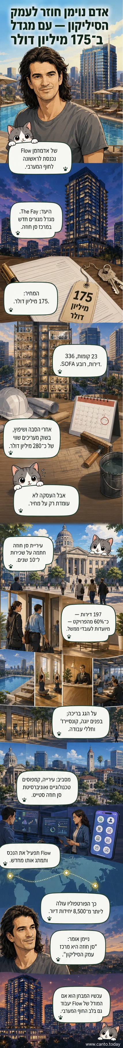 הדמיה של מגדל מגורים גבוה במרכז סן חוזה, עם שלט 'The Fay' ומבנה מודרני בסגנון עמק הסיליקון