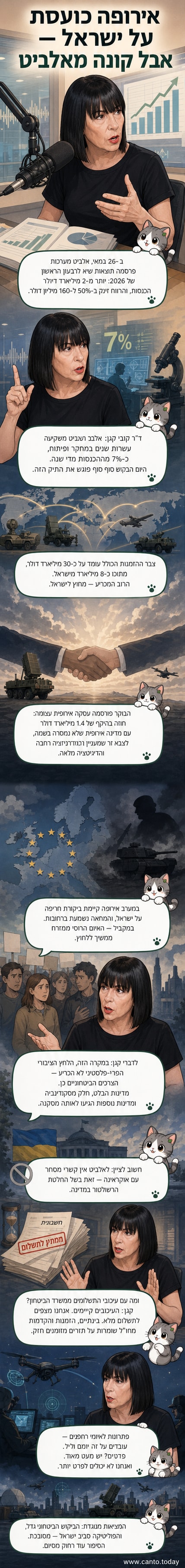 איור של לוח עץ עם גרף צמיחה, סמלים של טכנולוגיה צבאית וخرטום של מטוס קרב, ברקע דגלים של אירופה וישראל