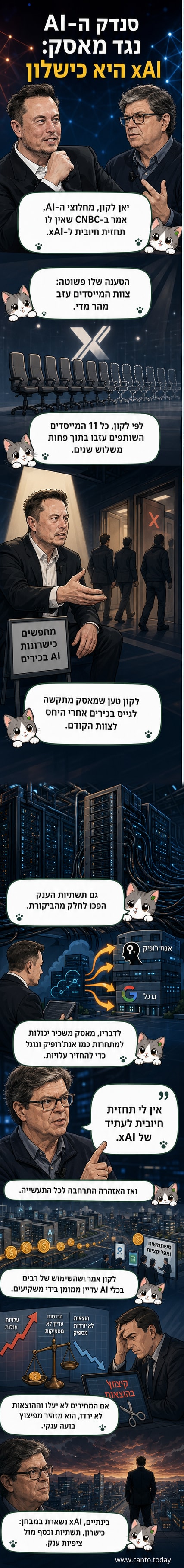 איור של יאן לקון מדבר מול שלט עם הלוגו של xAI ופתקי פרידה מהת墙壁