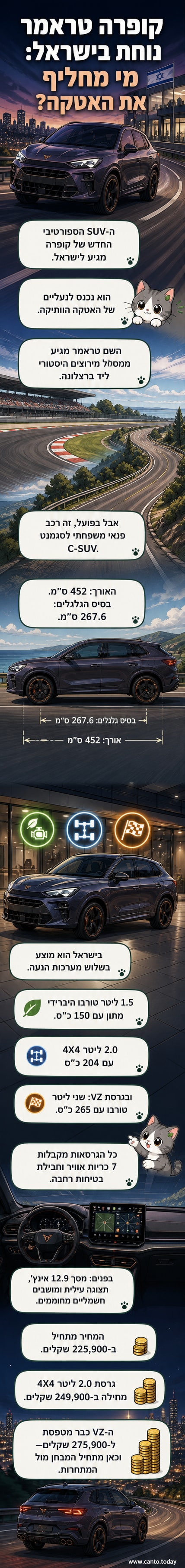 קופרה טראמר SUV ספורטיבי בצבע אפור בהיר, עוצר על רקע ימי, עם עיצוב זורם ופנסי LED עדכניים.