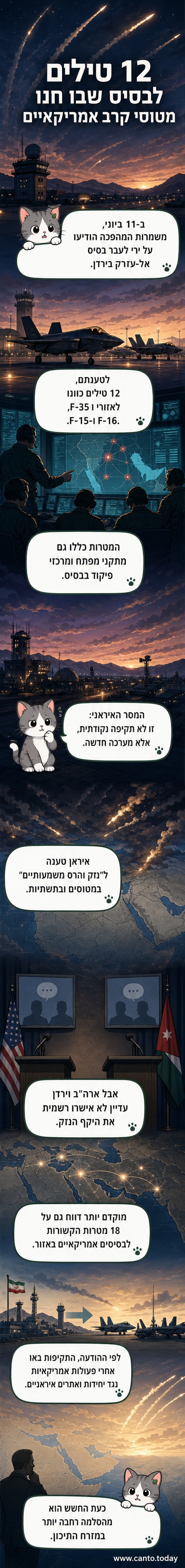 איור של טילים בליסטיים שמשגרים מהיבשת, עם כיוון לעבר בסיס צבאי בירדן, ומטוסי קרב אמריקאים על הרציף.