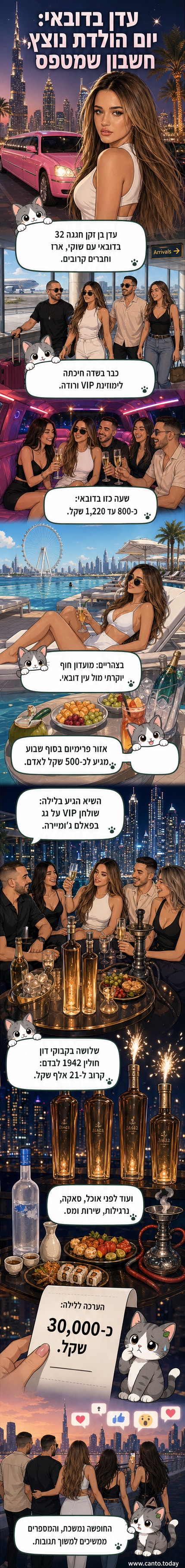 לימוזינה ורודה נמתחת ברחובות דובאי, עם עדן בן זקן וחבריה יושבים פנימה, לקראת חגיגת יום הולדת יוקרתית.