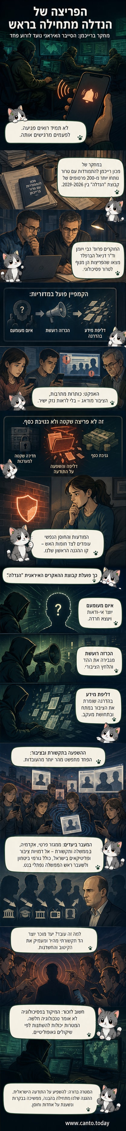 איור של ראש עם רשתות חיבורים פנימיות, שמחוברות למחשב עם סמל 'הנדלה' של איראן – ממחיש את המתקפה על התודעה