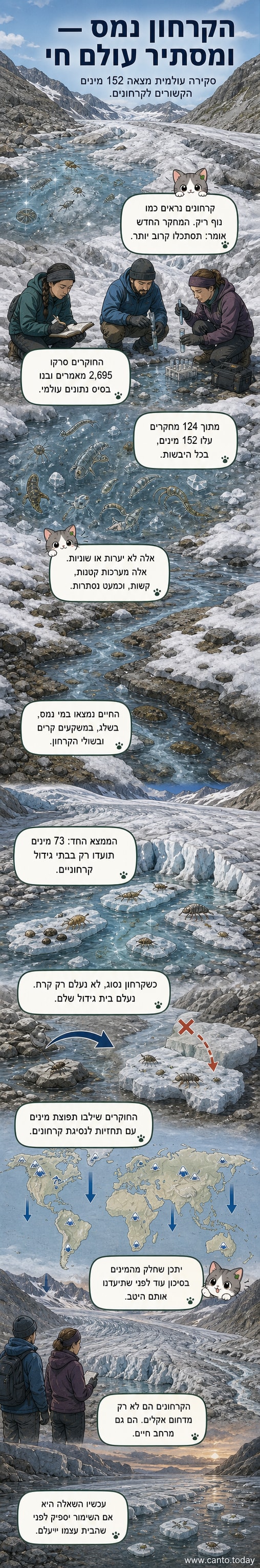 איור של קרחון בהרים, עם דגשים זעירים על בעלי חיים חיים במים נמסים, שלג ובקצוות הקרח.