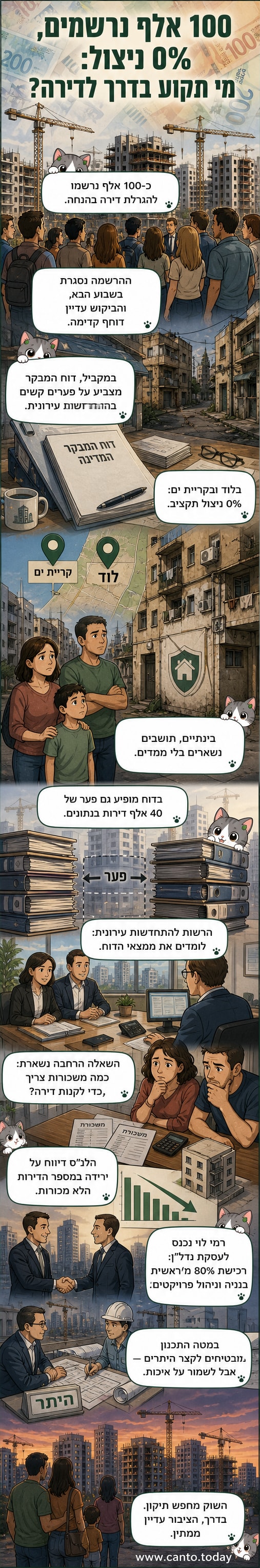 איור של רמי לוי עומד ליד מודל של בניין דירות חדש, עם מסמך עסקה ביד
