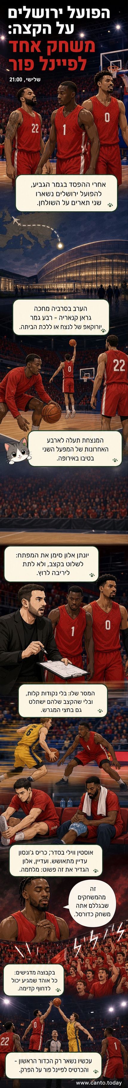 שחקני הפועל ירושלים חוגגים במהלך משחק, בהופעתם במדי הבית, בהיכל הספורט