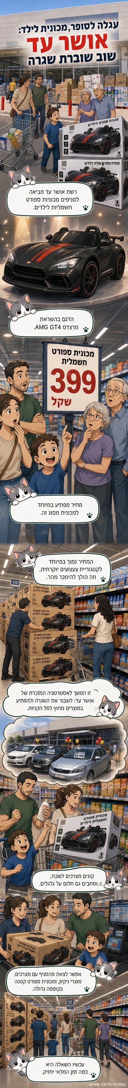 מכונית ספורט חשמלית לילדים בצבע שחור עם פסים אדומים, בהשראת מרצדס AMG GT4, מוצגת על מדף בסניף אושר עד, עם שלט מחירים של 399 ש"ח.