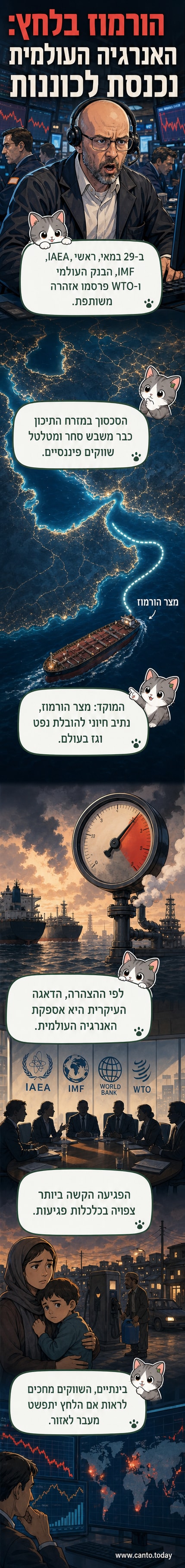 איור של מפת מזרח התיכון עם קו תנועה של ספינות נפט דרך מצר הורמוז, עם סמלים של מתחים פוליטיים לאורך החוף.