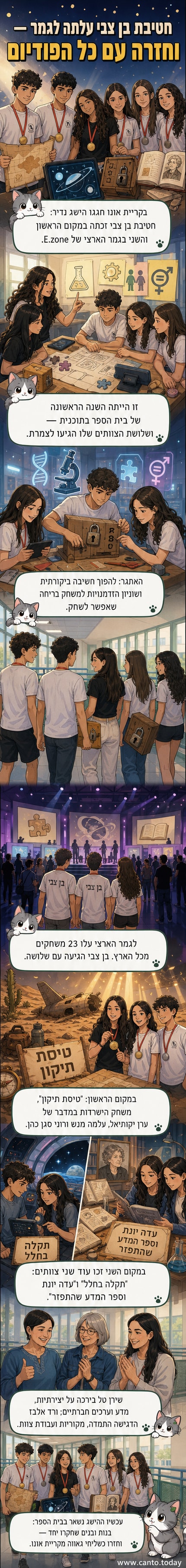 תלמידים מקרית אונו מחייכים לצד שלט עם הלוגו של תחרות E.zone, עם שלוש מדליות על השולחן לפניהם.