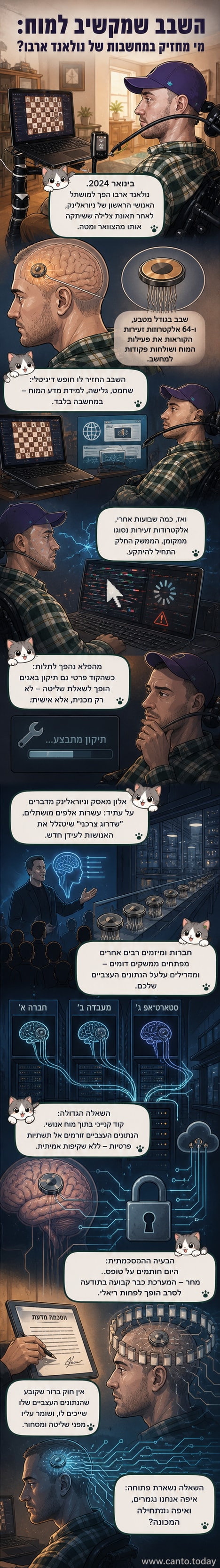 איור של מוח אנושי עם שבב מוח-מחשב מחובר אליו, מסביבו חוטי אלקטרודות דקיקים.