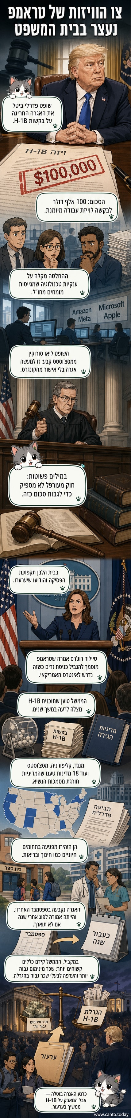 איור של שופט敲槌 על מדיניות אגרות ויזה, עם דגלי ארה"ב ועובדים זרים ברקע