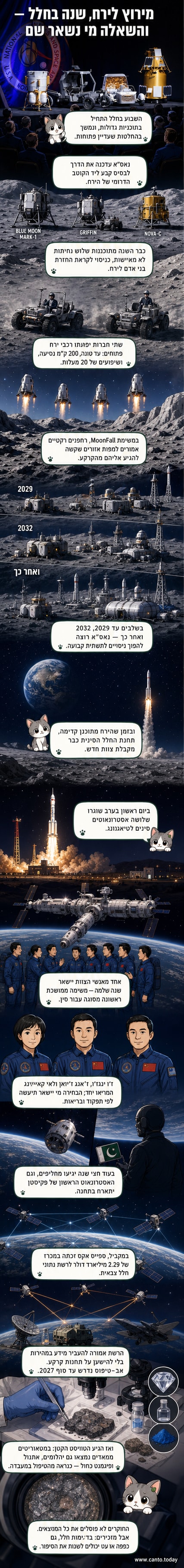 איור של תחנת חלל סינית בمدار, עם שלושה אסטרונאוטים מחליפים שלטים ומביטים בכדור הארץ.