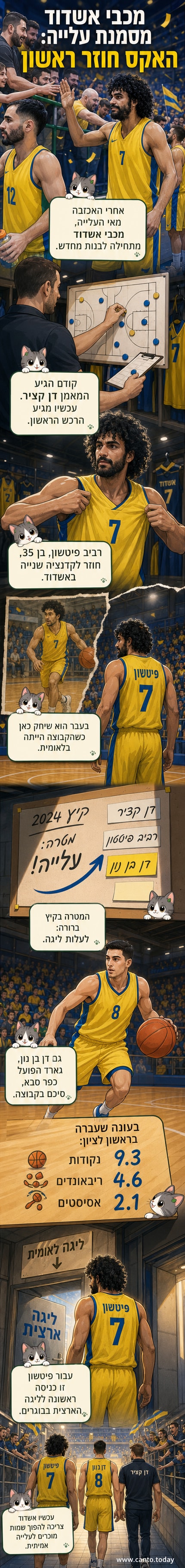 שחקני כדורסל במדי מכבי אשדוד מתאמנים באולם, אחד מהם מטיל קליעה מהקו, אורות תחתונים מרצדים ברקע.