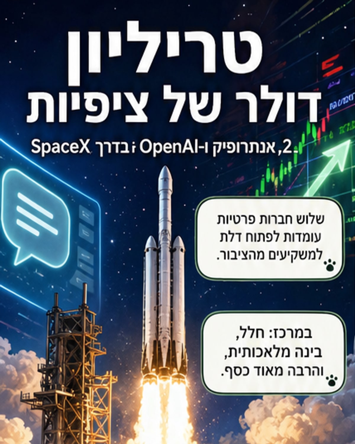 שלוש החברות הגדולות עולמות לבורסה