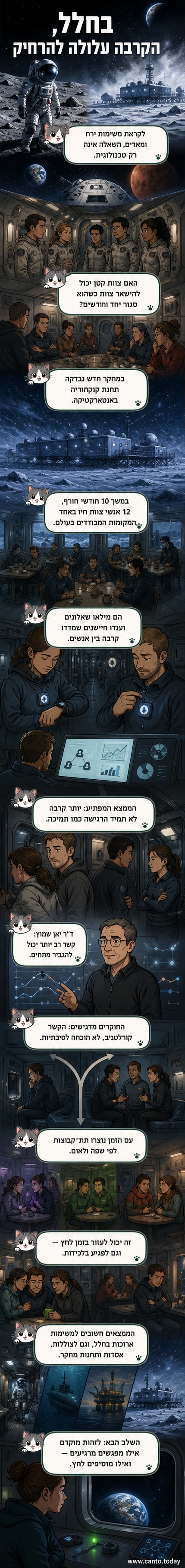 הדמיה של צוות חלל במשימה מבודדת על רקע של אנטארקטיקה ותחנת מחקר קיצונית.