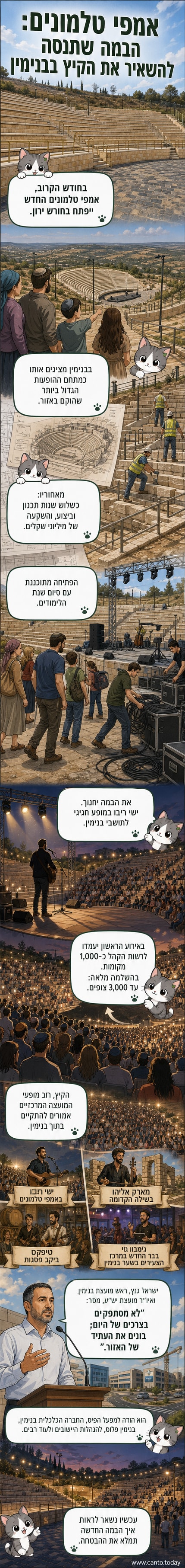 מבט על האמפי החדש בחורש ירון, עם בימה עגולה גדולה וכמה קווים של מושבים סביבה, בסביבה טבעית.