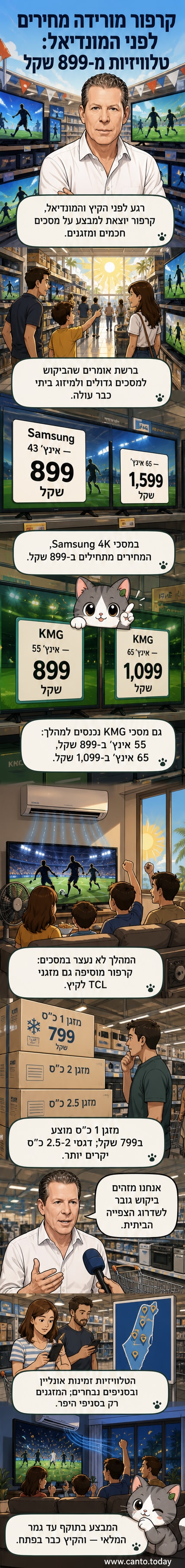 לוגו של קרפור מעל תמונות של טלוויזיה חכמה ומזגן, עם כתוביות מחירים מוזילים לקראת המונדיאל.
