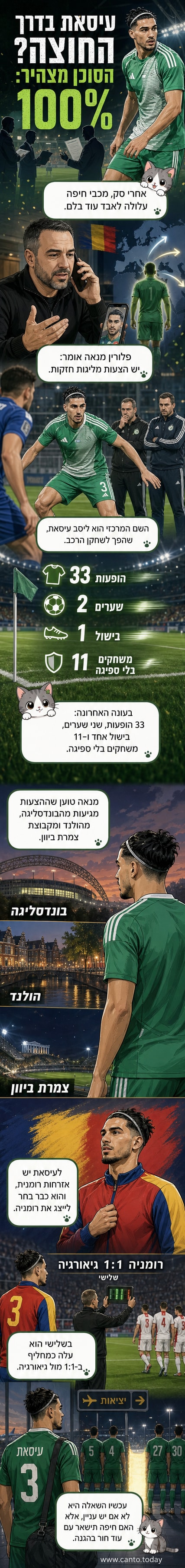 כדורגלן מכבי חיפה ליסב עיסאת עומד על המגרש, מאחוריו שחקני יריבה וצופים, בהקשר להעברה אפשרית.