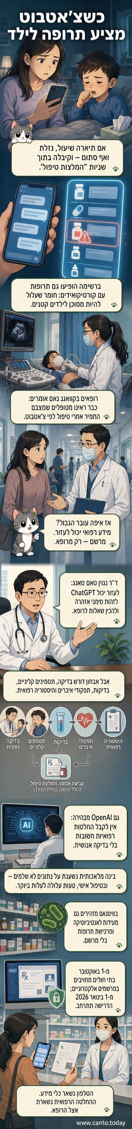 איור של ילד חולה שיושב ליד טלפון שמציג תוצאות טיפול מ-AI, בעוד רופא עומד בצד ומנופף בידיים בתגובה.