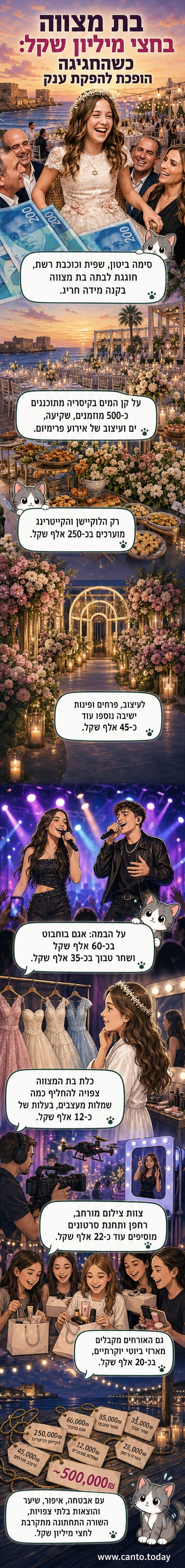 איור של אירוע בת מצווה יוקרתי על רקע ים בקיסריה, עם שלט LED גדול, שער מפואר ושולחן עם פרחים ועיצוב עשיר.