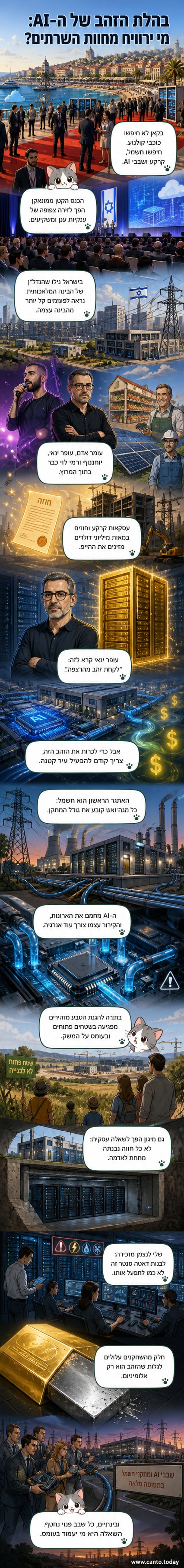 איור של חוות שרתים מודרנית עם שרשראות של שרתים, מקררים נוזליים ופסי חשמל ענקיים, ברקע ערים טכנולוגיות בישראל