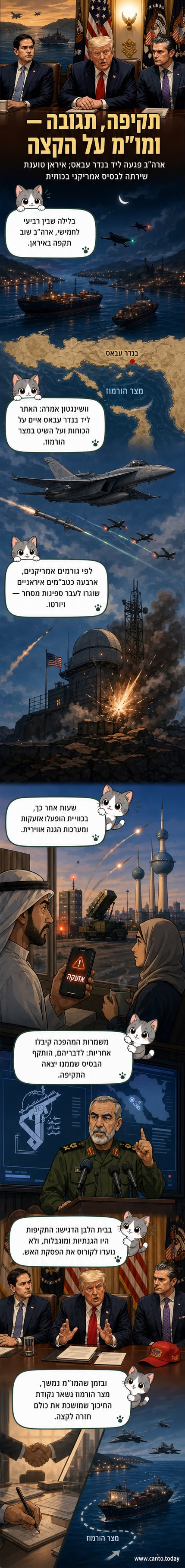 איור של מטוסי קרב מעל מפרץ הורמוז, עם ספינות מסחר ברקע וסמל של כוחות משמרות המהפכה.
