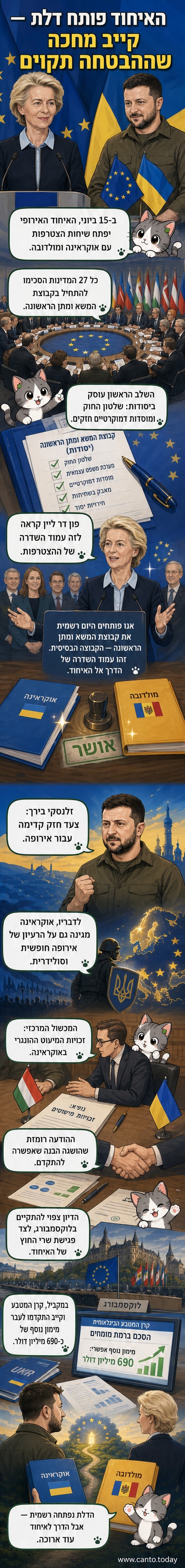 איור של דגל האיחוד האירופי לצד דגל אוקראינה, עם דמויות של מנהיגים אירופיים ונשיא אוקראינה וולודימיר זלנסקי בפגישה רשמית.
