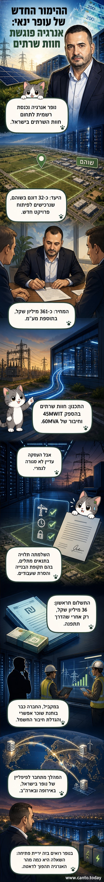 איור של מרכז נתונים עתיר טכנולוגיה על רקע שדה פתוח, עם שלט 'נופר אנרגיה' ושרטוטי בנייה.