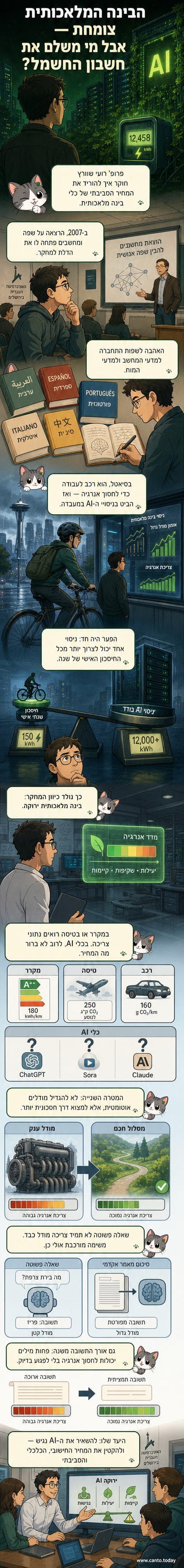איור של מחשב גדול שפולט ענני זיהום, לצד עץ קטן שצומח מתוך מסך מחשב – סמל למאבק בין טכנולוגיה לבינה ירוקה.
