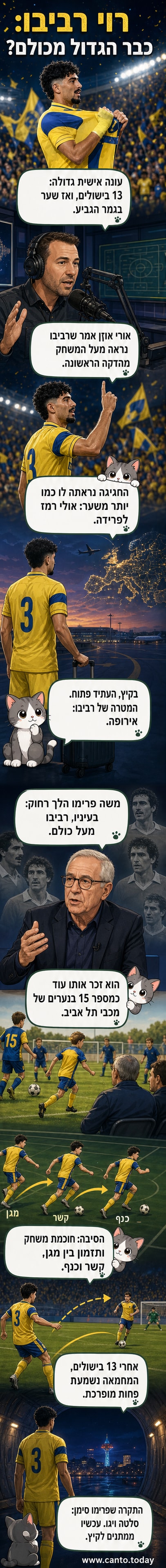 רוי רביבו celebrating after scoring in the State Cup final, wearing Maccabi Tel Aviv's red jersey, arms raised in joy under a night sky at Bloomfield Stadium.