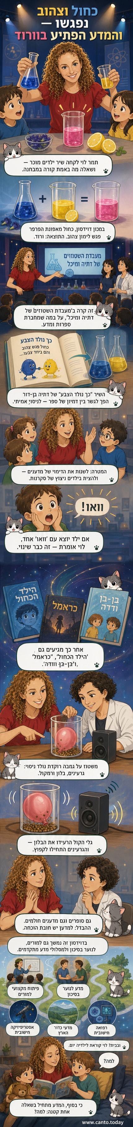 מדענית ומורה עומדת על במה עם ילדים, מראה ניסוי צבעים עם צמח ולימון, ברקע פוסטרים של שירים ילדים.