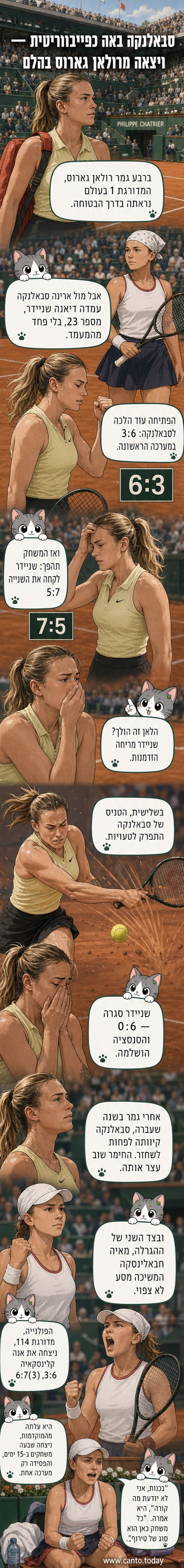 דיאנה שניידר מציינת ניצחון על ארינה סבאלנקה ברולאן גארוס, עם קהל צפוף ברקע.