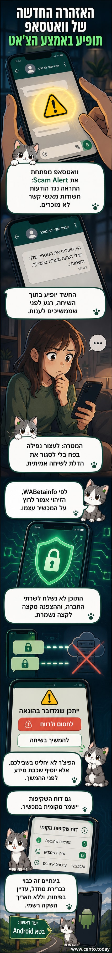 איור של מסך וואטסאפ עם התראה אדומה בתוך הצ'אט: 'ייתכן שמדובר בהונאה'.